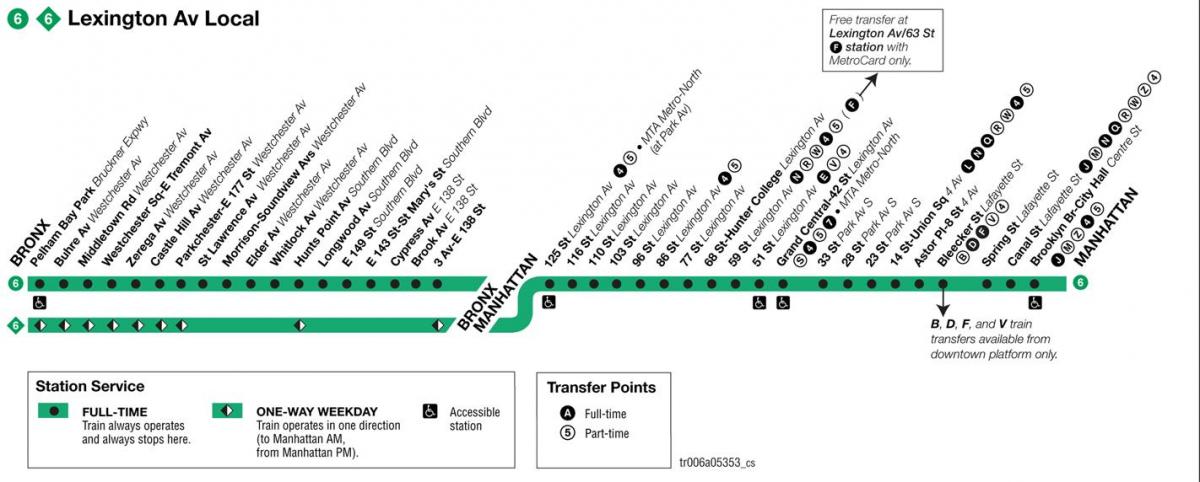 MTA 6 train map