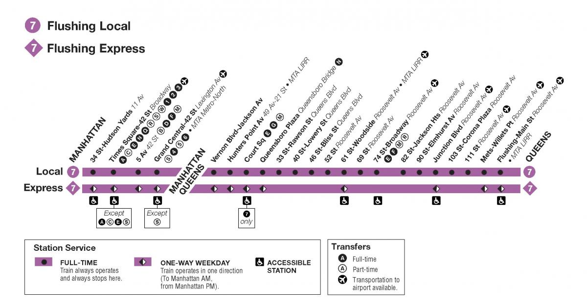 7 train NYC map
