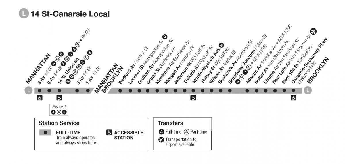 New York l train map