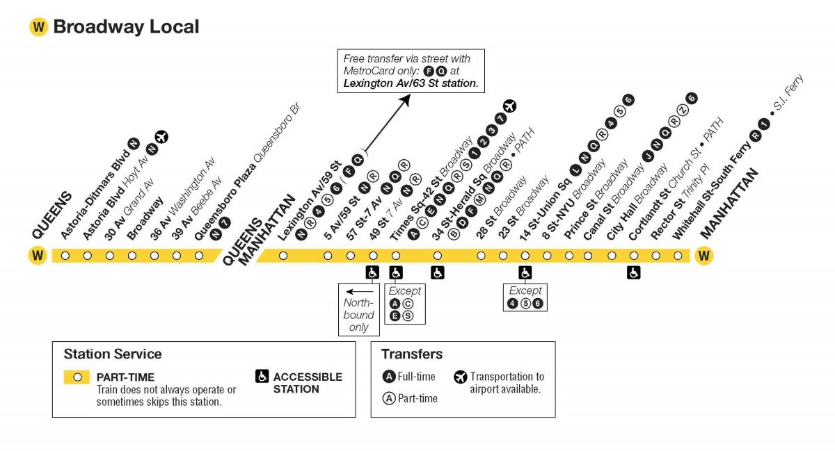 NYC w train map