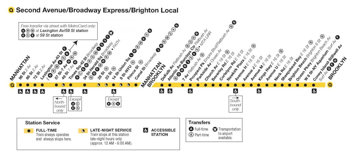 q train map NYC