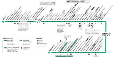 MTA 4 train map