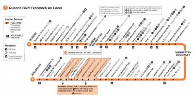 F train map New York