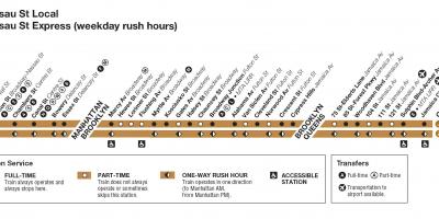 Map of j train