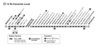 New York l train map