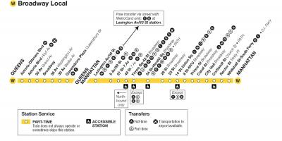NYC w train map