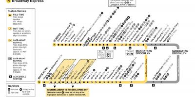 N train map NYC