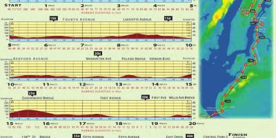 New York marathon elevation map