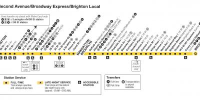 Q train map NYC